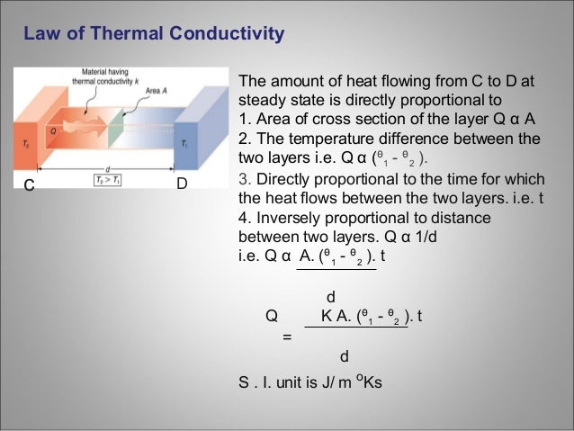 Thermal Conductivity 14